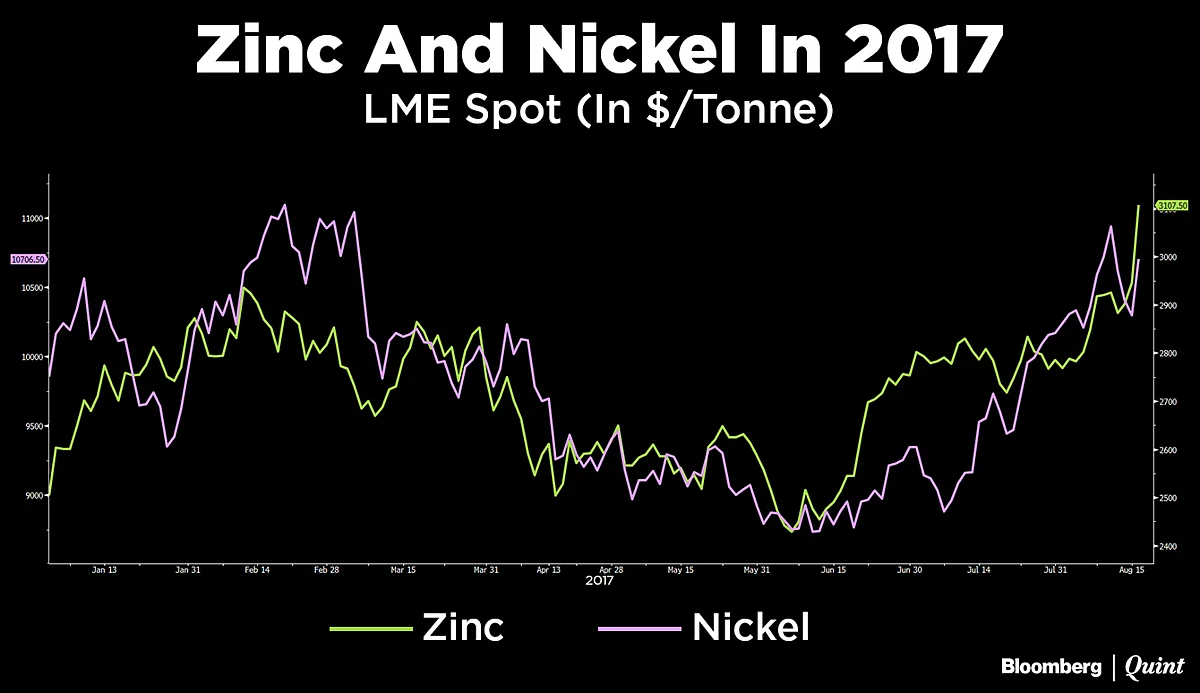 Base Metals Break Out… But Is It All Just Dollar Weakness?