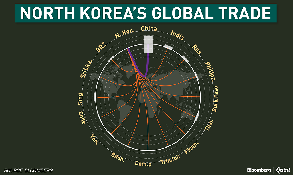 BQExplains: The North Korea Threat