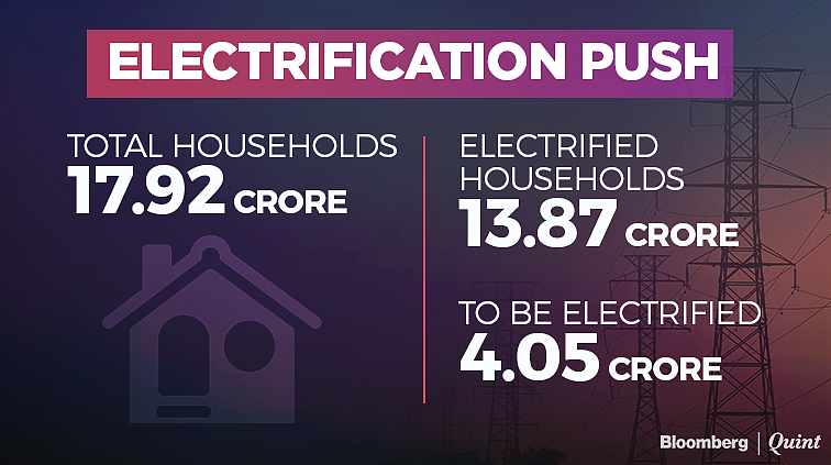 PM Unveils ‘Power For All By 2019’ Scheme