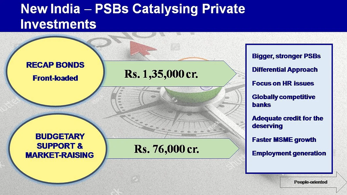 Source: Press Information Bureau