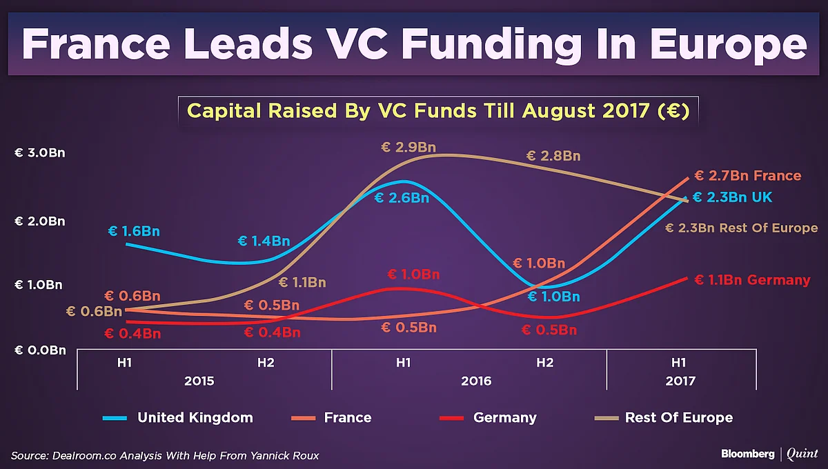 Startup Street: Emmanuel Macron’s ‘Startup Nation’ Bet Is Paying Off
