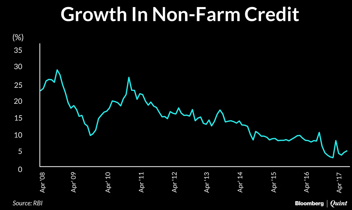 Don’t Blame Demonetisation And GST, This Is A Six-Year Structural Slowdown