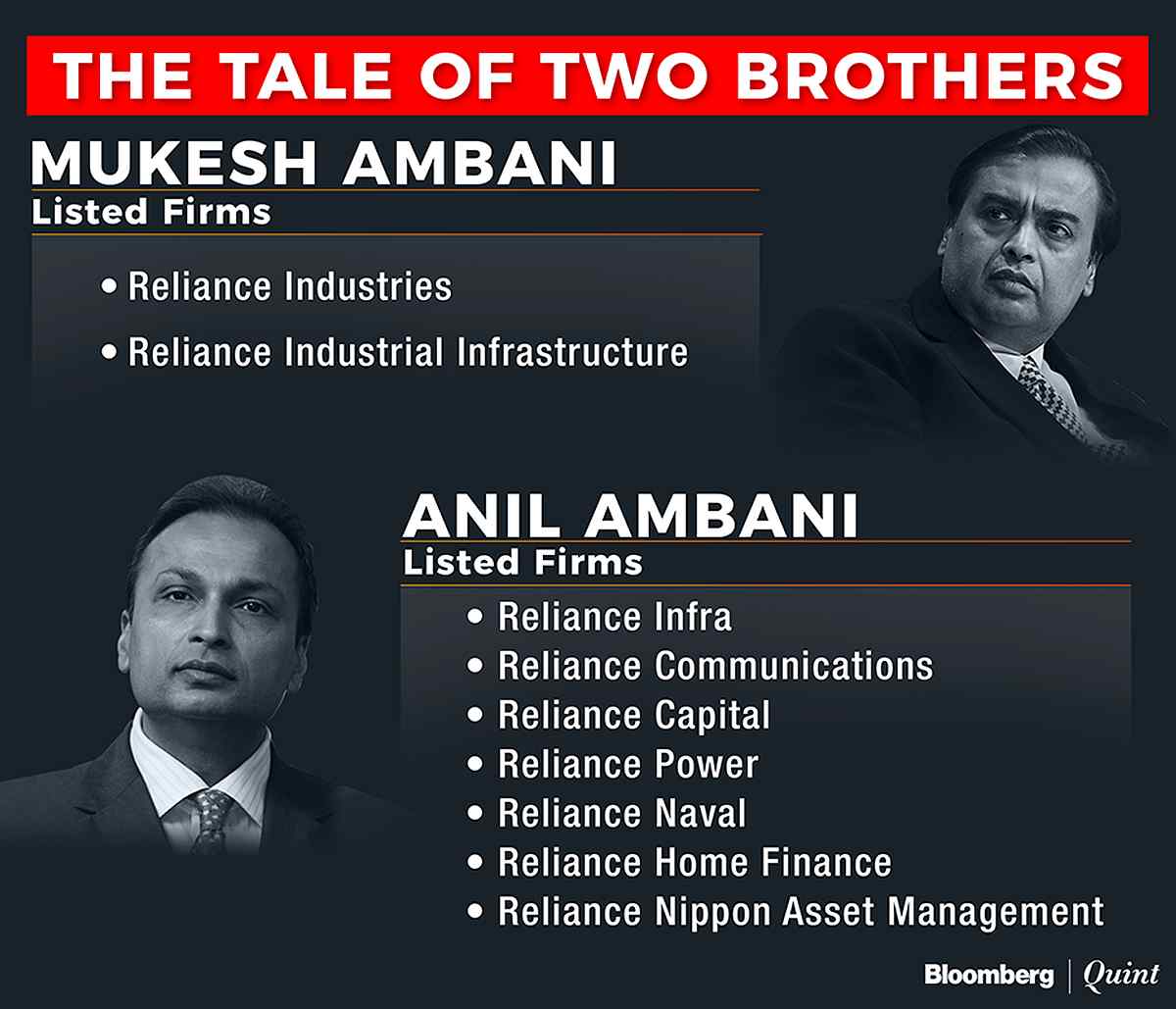 Mukesh Ambani Vs Anil Ambani Life After The Split