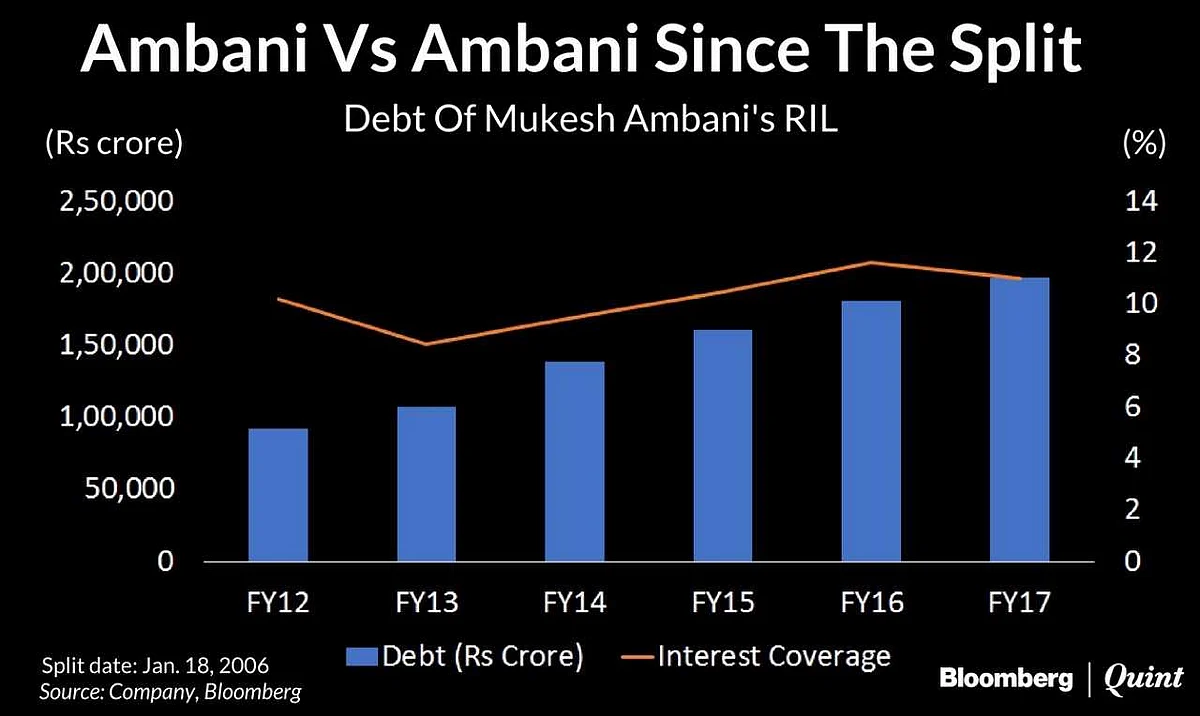 Ambani Vs Ambani: Life After The Split