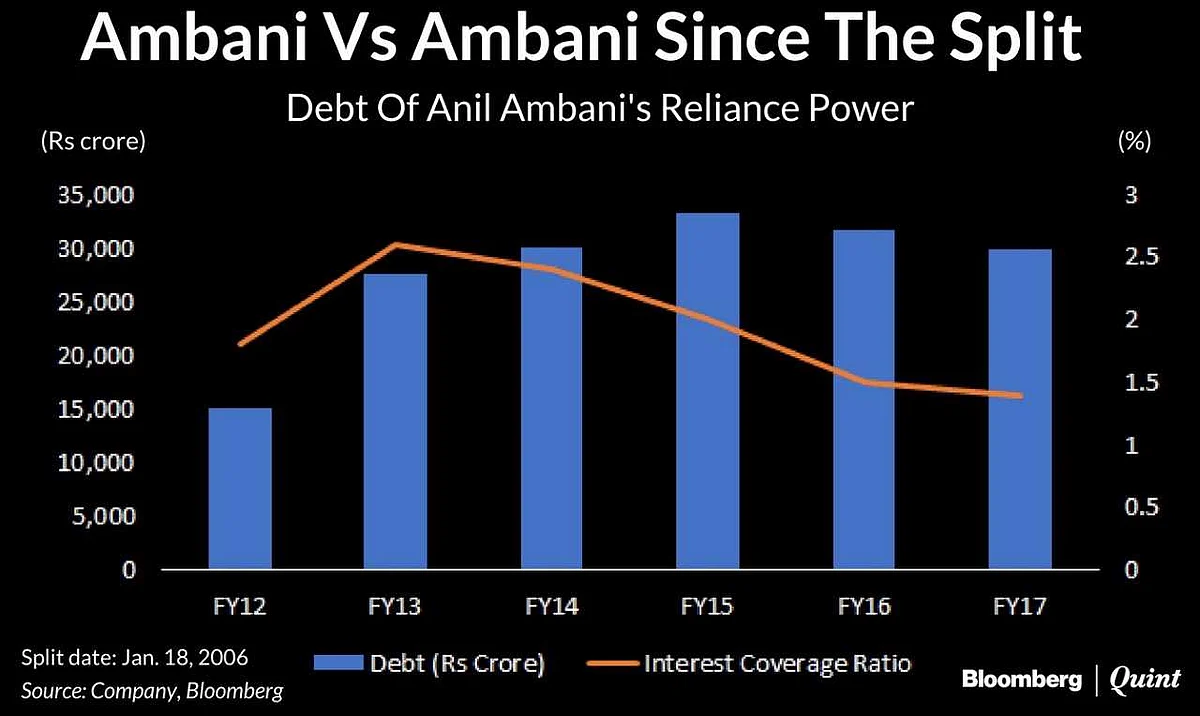 Ambani Vs Ambani: Life After The Split