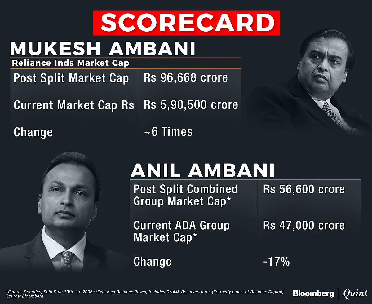 Ambani Vs Ambani: Life After The Split
