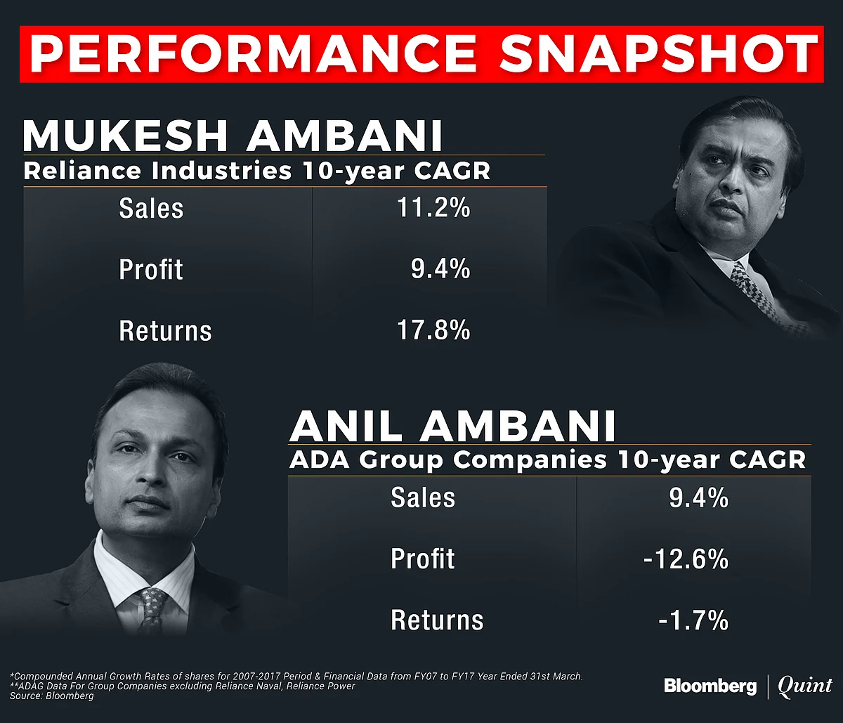 Ambani Vs Ambani: Life After The Split