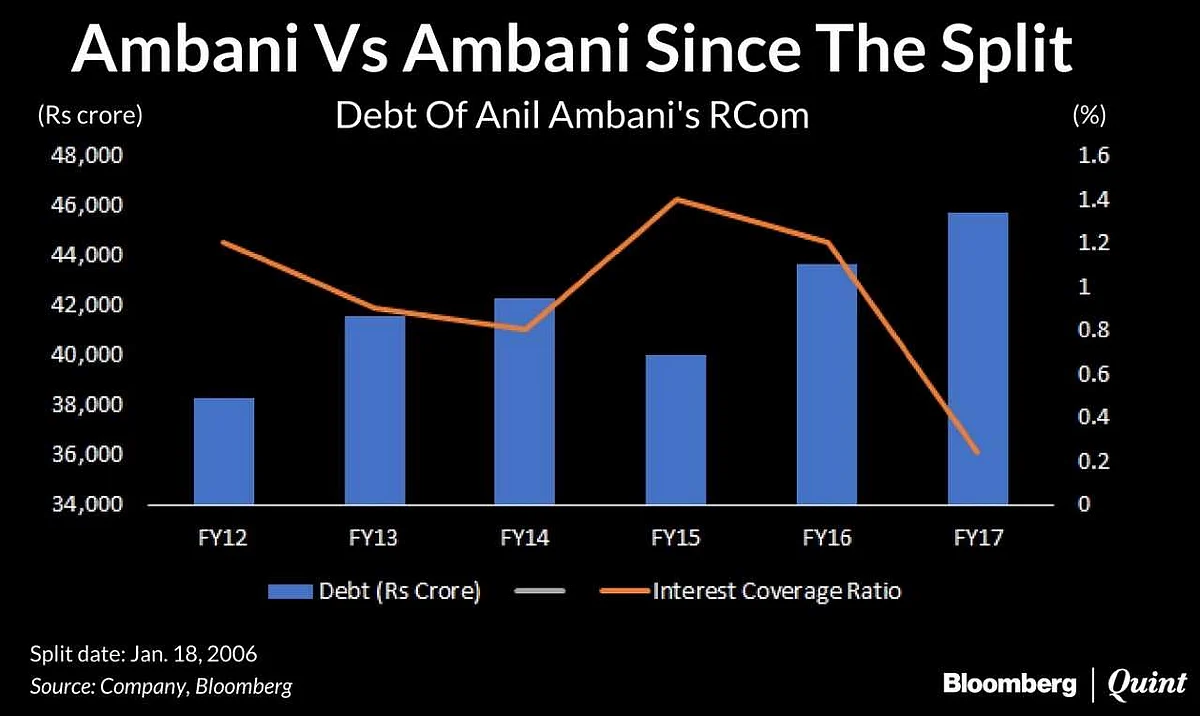 Ambani Vs Ambani: Life After The Split