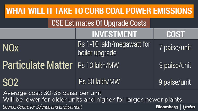 India’s Coal-Fired Power Units Will Spew Toxic Fumes For Longer