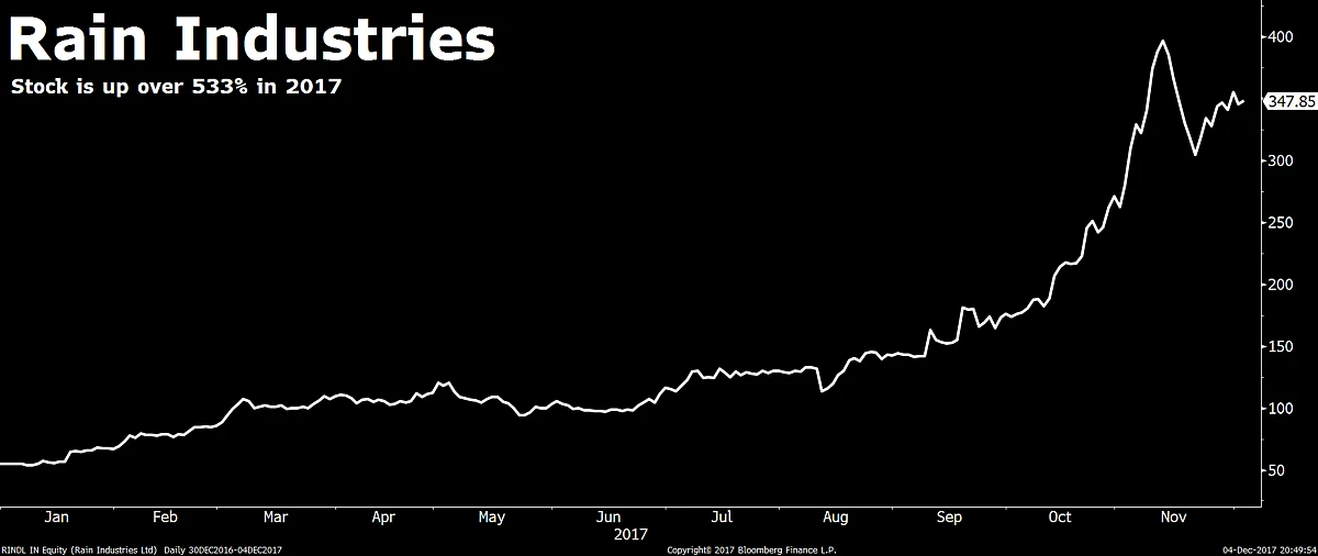 These Eight Mid-Cap Stocks Are Hidden Gems, According To Ambit Capital