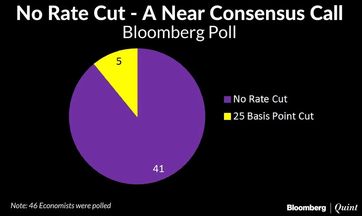 Policy Day Guide: Key Questions For The MPC To Debate