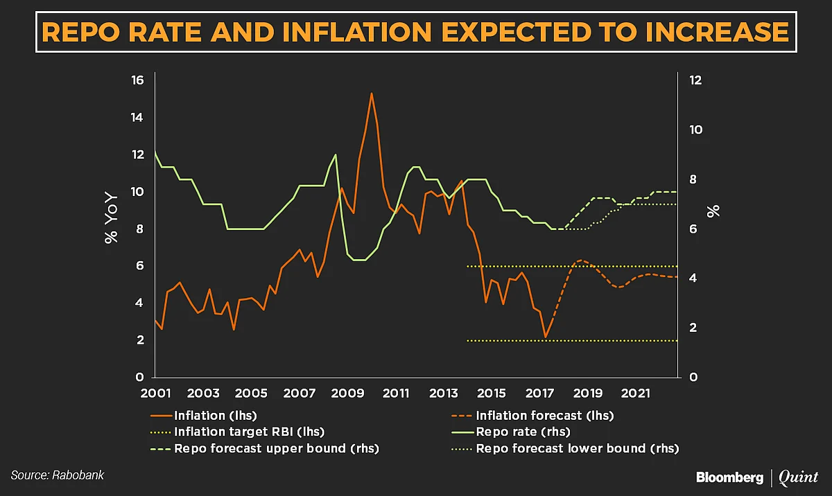 A Continuing Balancing Act For The RBI