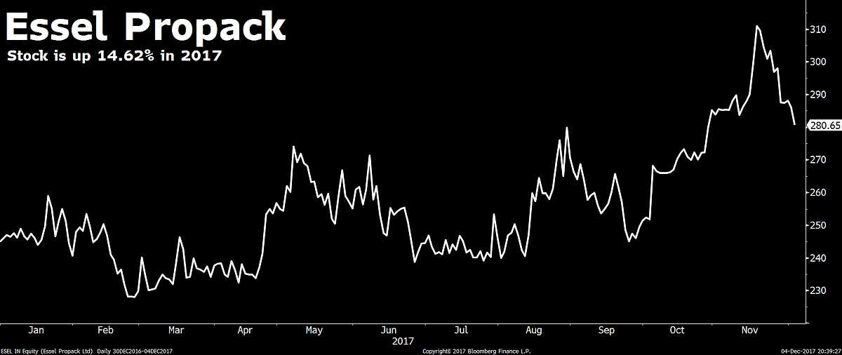 These Eight Mid-Cap Stocks Are Hidden Gems, According To Ambit Capital