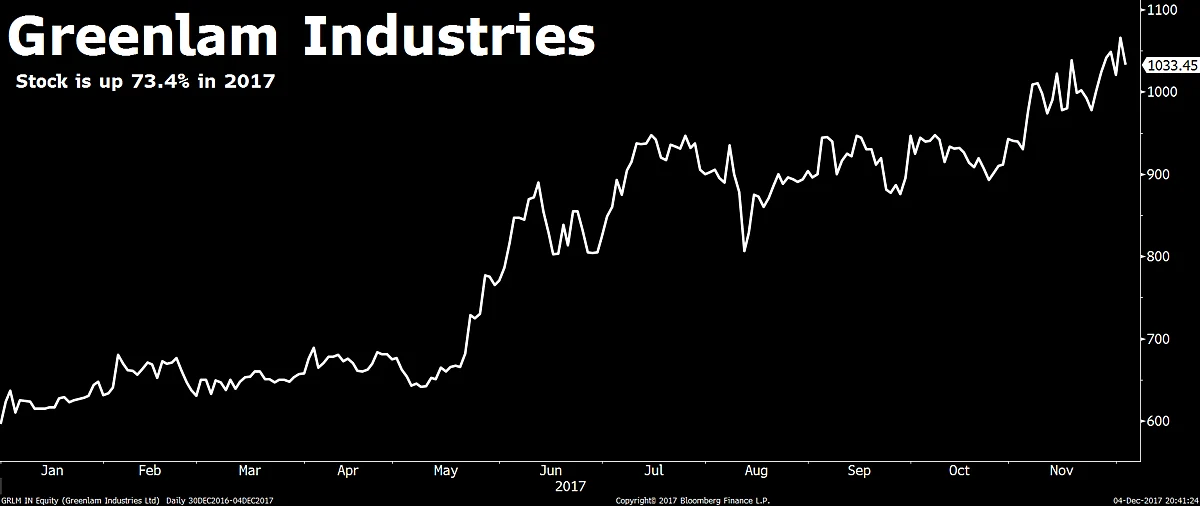 These Eight Mid-Cap Stocks Are Hidden Gems, According To Ambit Capital