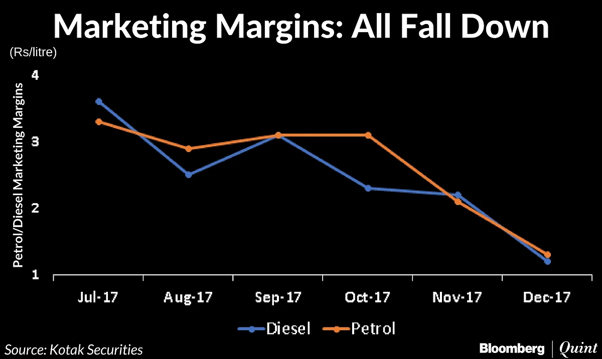 Why The Oil Price Rise Isn’t Pinching You More