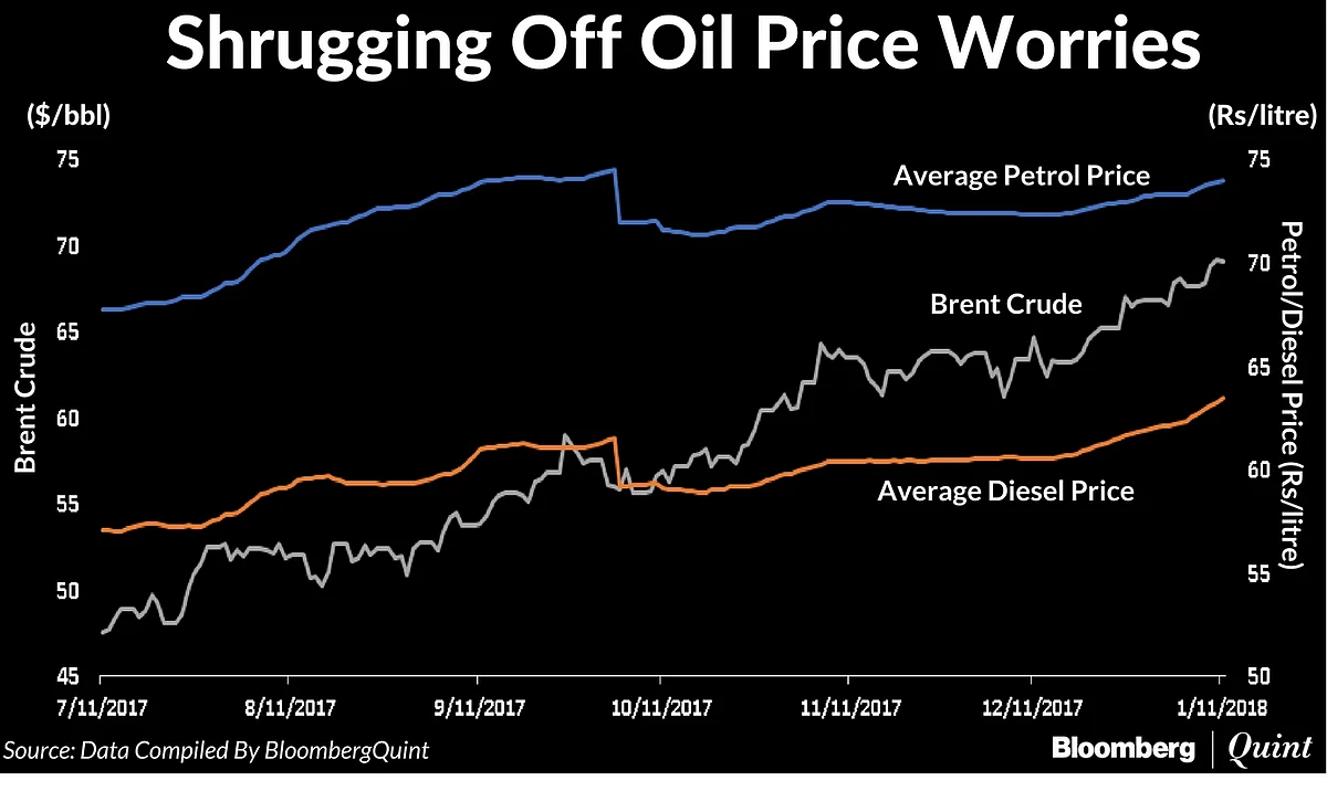 Why The Oil Price Rise Isn’t Pinching You More