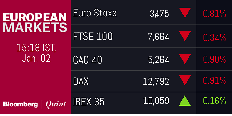 Nifty Settles Below 10,450; SBI, Axis Bank Among Top Losers