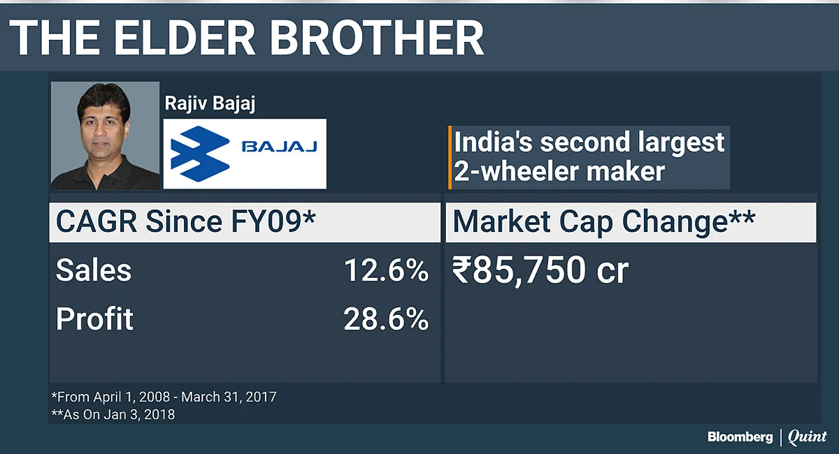 Bajaj Vs Bajaj: The Tale Of Two Brothers