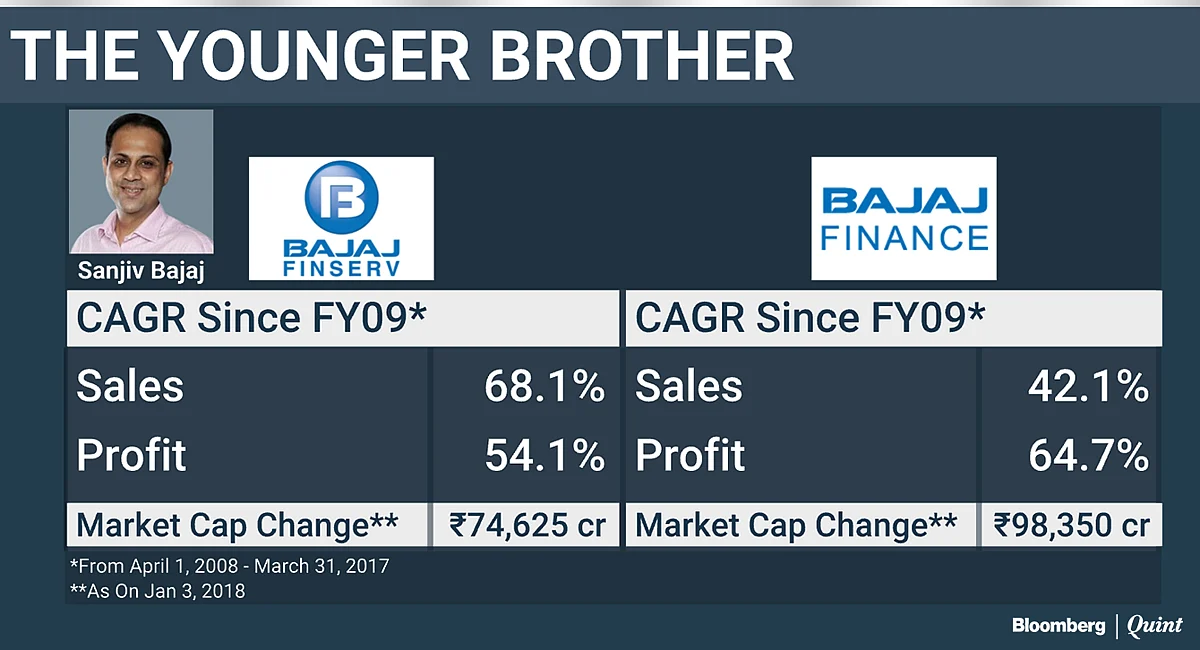 Bajaj Vs Bajaj: The Tale Of Two Brothers