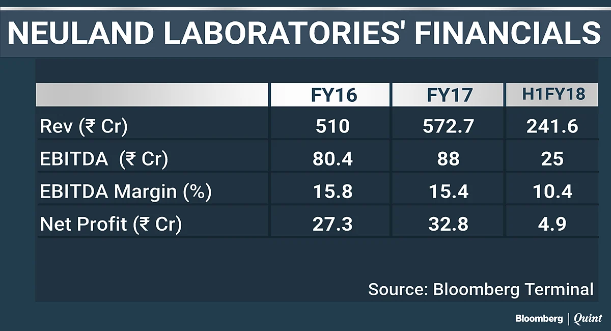 This Drugmaker’s Stock Can Gain Nearly 50% In 2018, Brokerages Say
