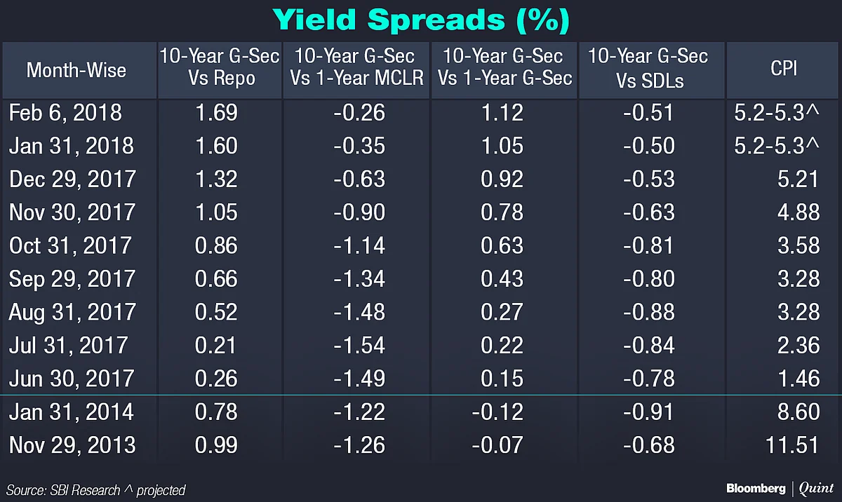 Are India’s Bond Markets Out Of Sync With Monetary Policy?