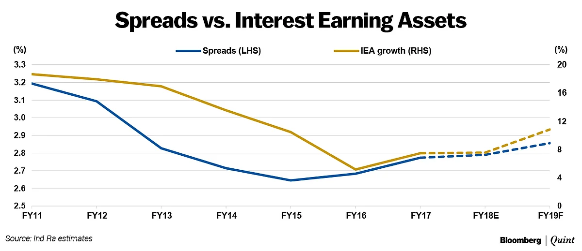 Treasury Losses To Put A Dent On Indian Banks’ Recapitalisation