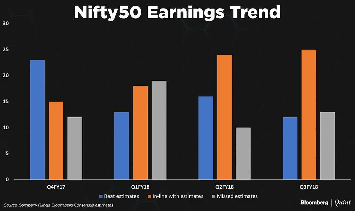 Nifty Q3 Earnings Report Card: More Hits Than Misses