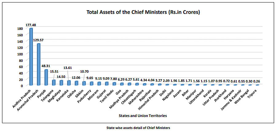 (Photo Courtesy: ADR report)
