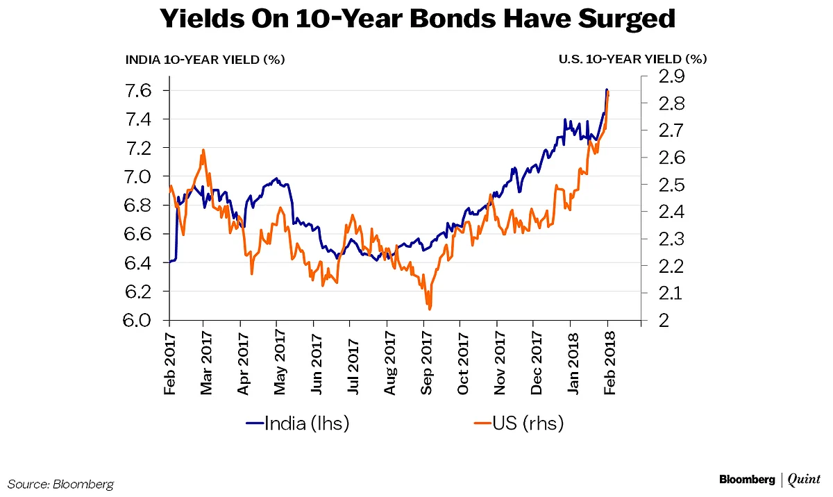 ‘Why We Were Expecting A Rate Hike’