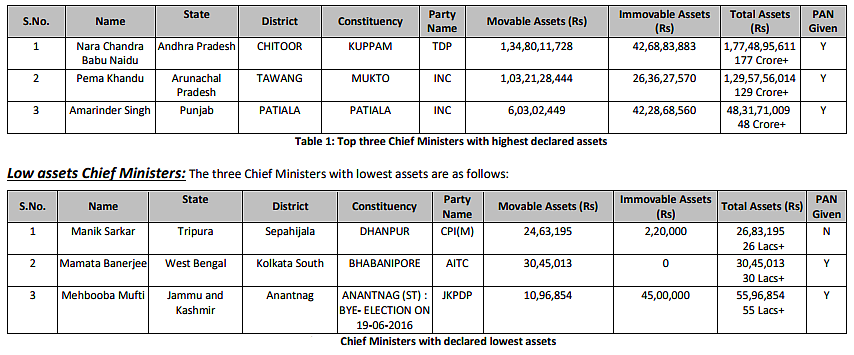 (Photo Courtesy: ADR report)