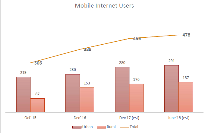 Image Courtesy: IAMAI And KANTAR-IMRB