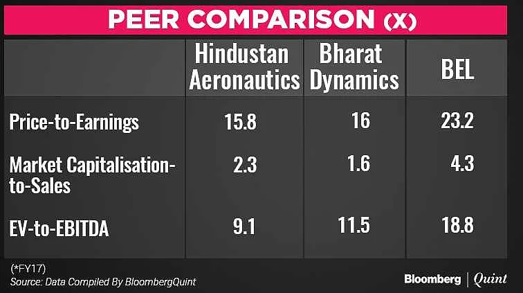 Hindustan Aeronautics IPO: Here’s All You Need To Know