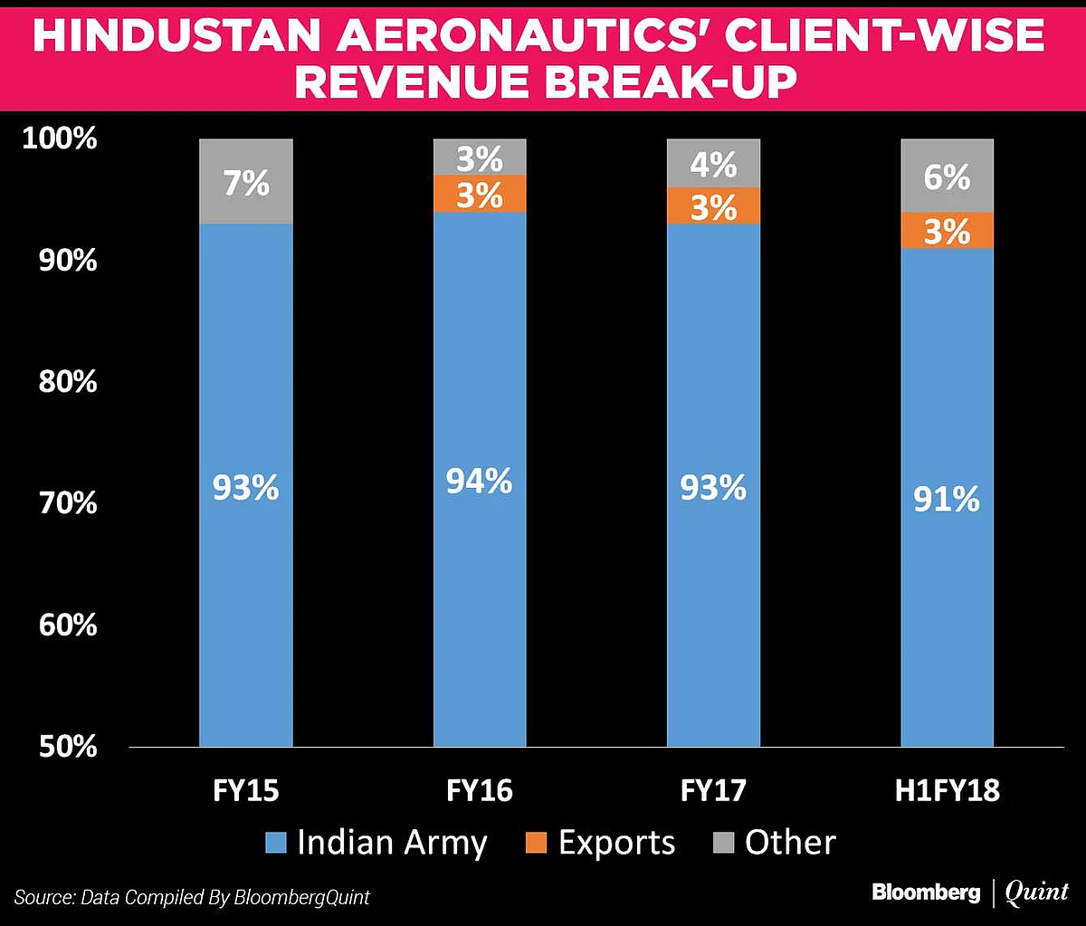 Hindustan Aeronautics IPO: Here’s All You Need To Know