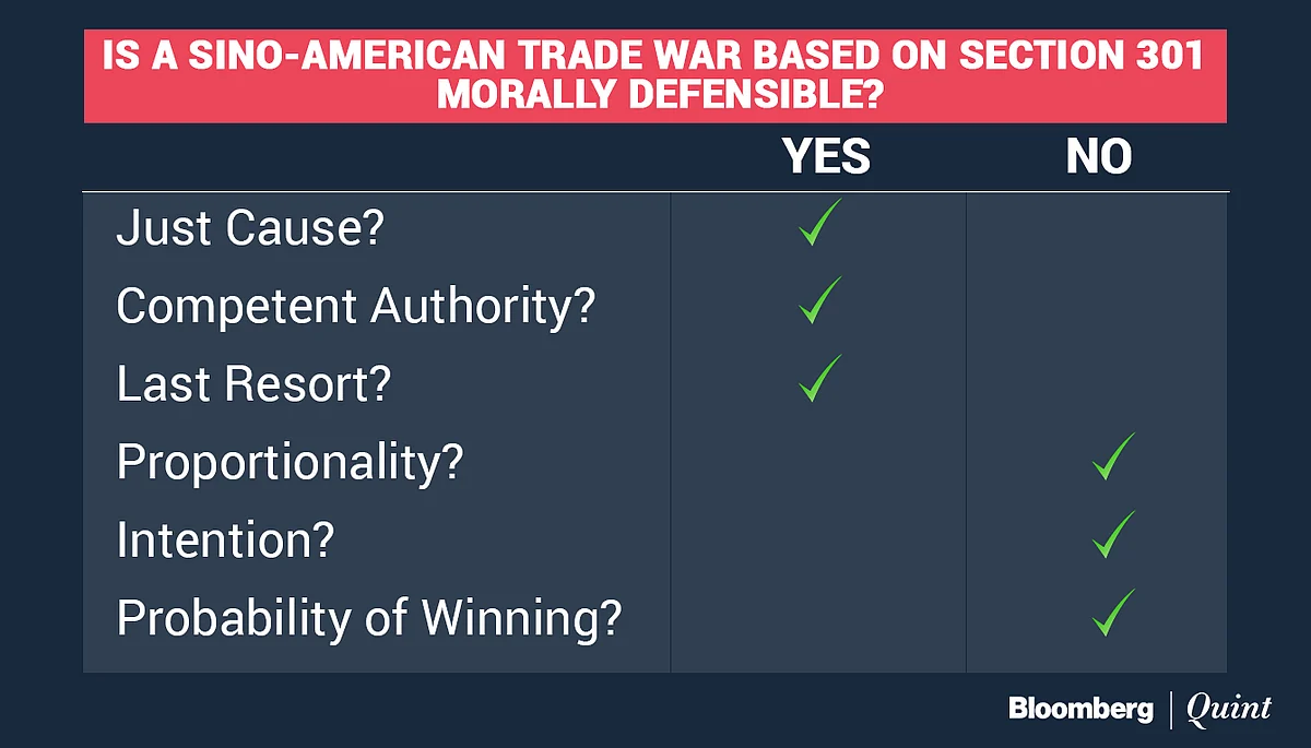 Would A China-U.S. Trade War Be ‘Just’?