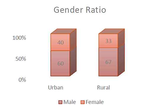 Image Courtesy: IAMAI And KANTAR-IMRB