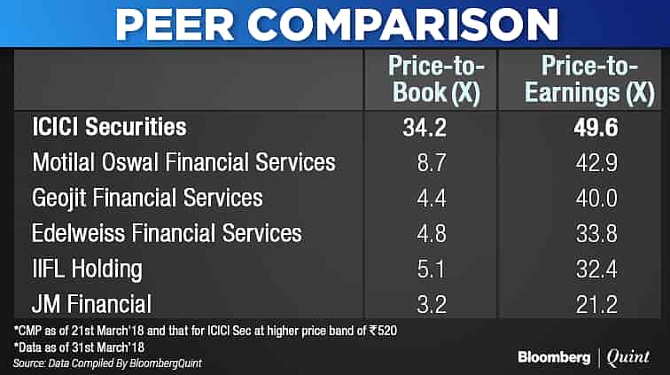 icici securities ipo all you need to know icici securities ipo all you need to know