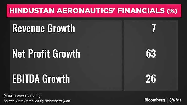 Hindustan Aeronautics IPO: Here’s All You Need To Know
