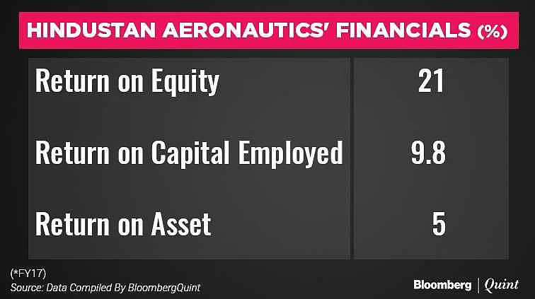 Hindustan Aeronautics IPO: Here’s All You Need To Know