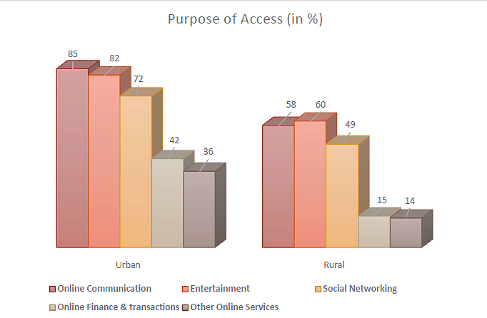 Image Courtesy: IAMAI And KANTAR-IMRB