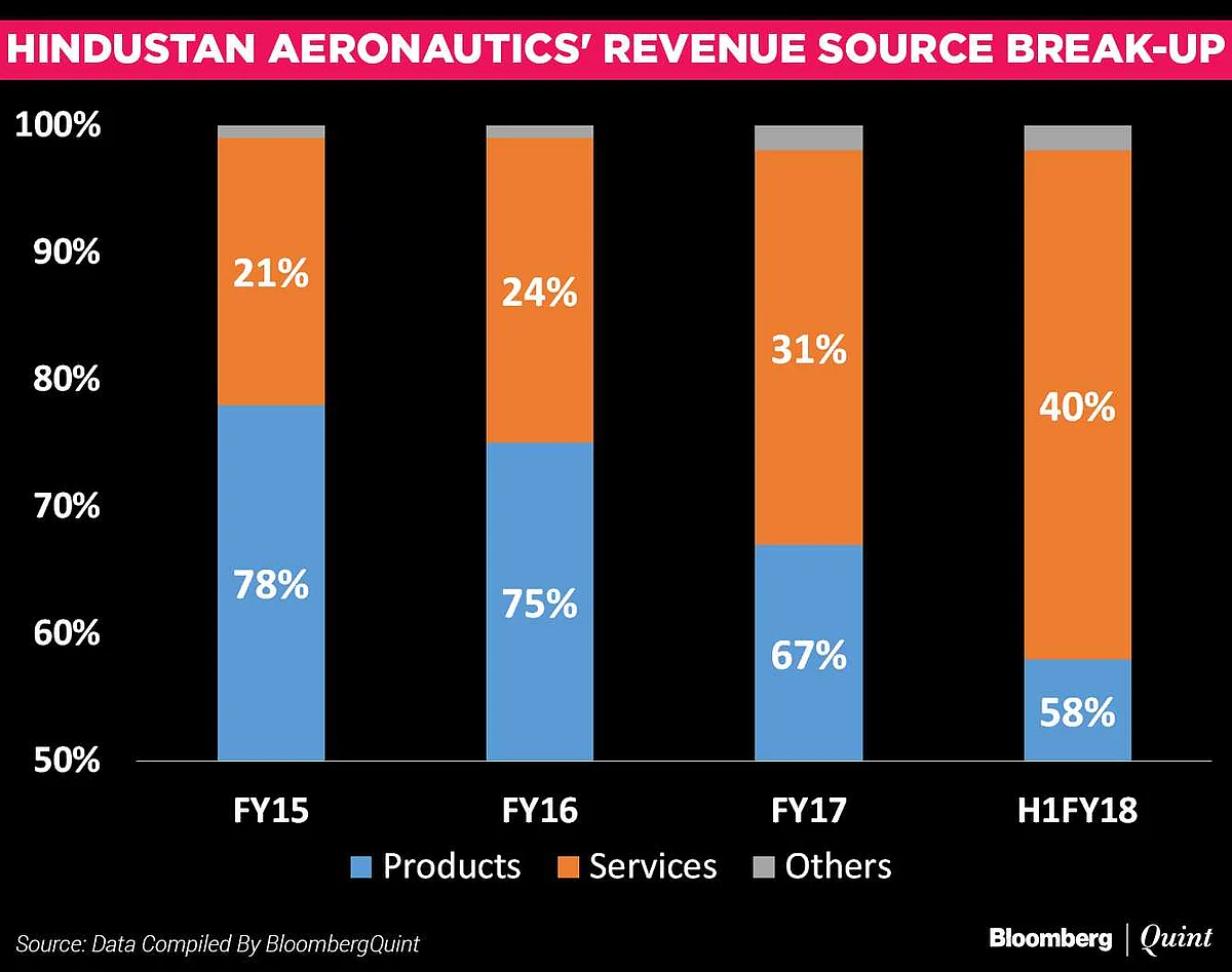 Hindustan Aeronautics IPO: Here’s All You Need To Know