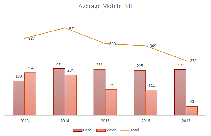 Image Courtesy: IAMAI And KANTAR-IMRB