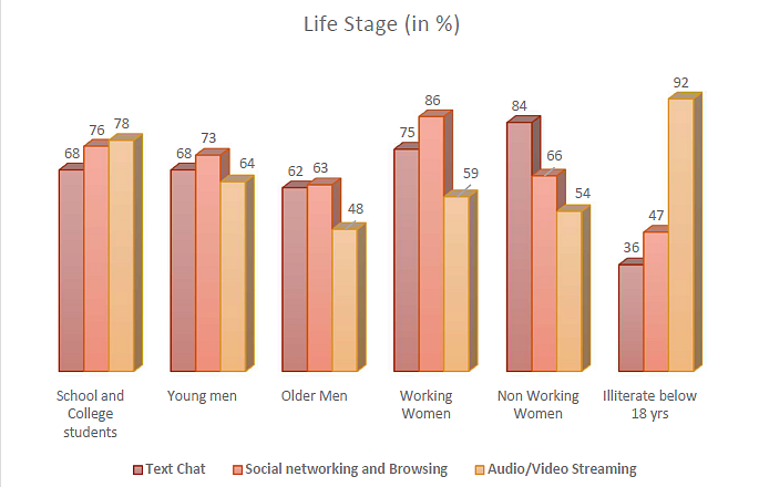 Image Courtesy: IAMAI And KANTAR-IMRB