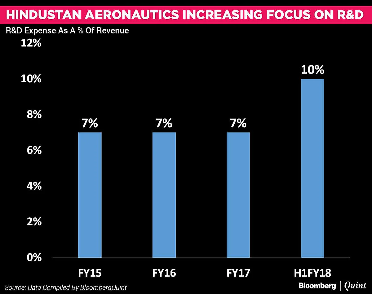 Hindustan Aeronautics IPO: Here’s All You Need To Know