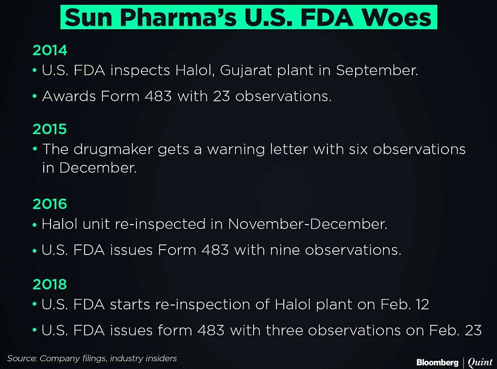 Sun Pharma May Be Third Time Lucky After Latest U.S. FDA Inspection
