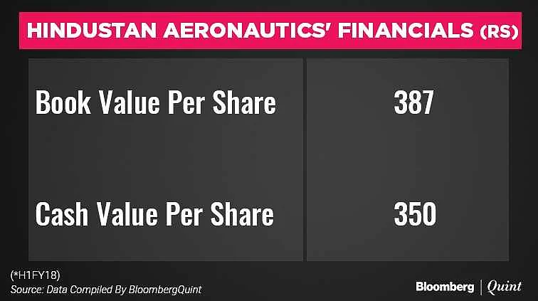 Hindustan Aeronautics IPO: Here’s All You Need To Know