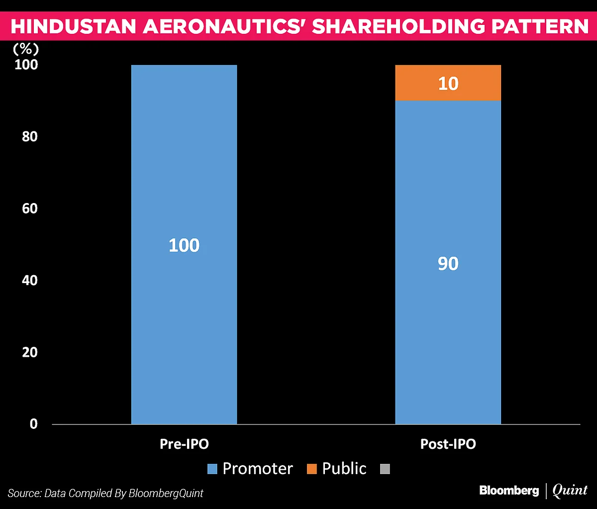Hindustan Aeronautics IPO: Here’s All You Need To Know
