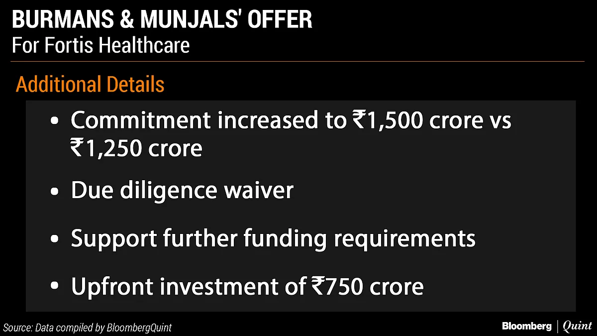 Who’s Offered What In Takeover Battle For Fortis