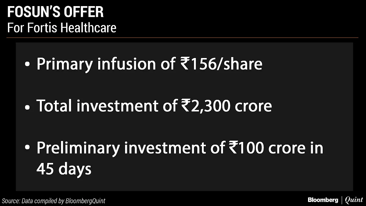Who’s Offered What In Takeover Battle For Fortis