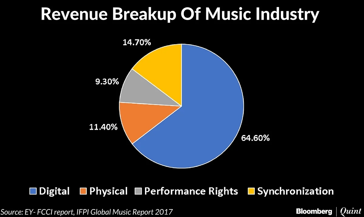 Streaming Apps Bet On Paid Users In World’s Music Piracy Capital