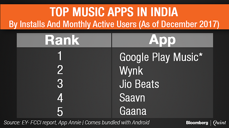 Streaming Apps Bet On Paid Users In World’s Music Piracy Capital